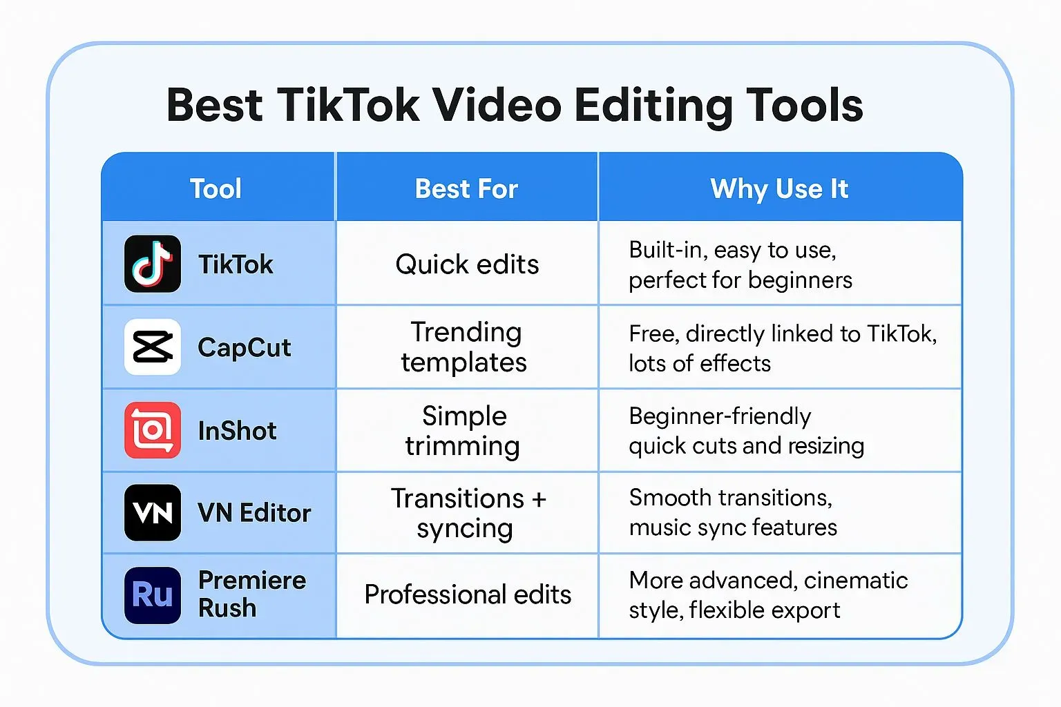 Best editing tools